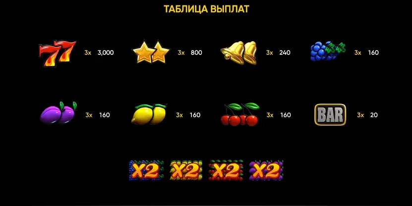 Lucky Streak 1000 слот RTP казино Lucky Streak 1000 RTP